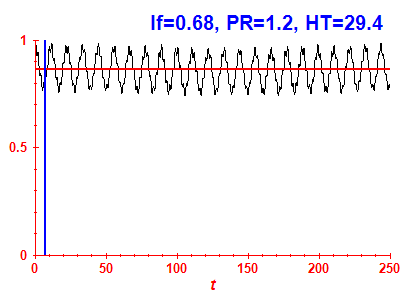 Survival probability